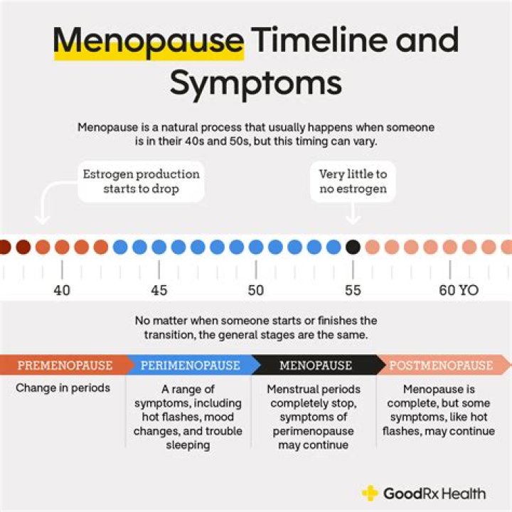Can you start menopause at 35?