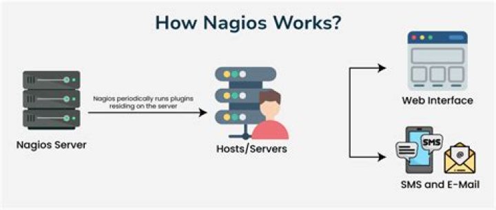 How do I install Nagios in AWS instance?
