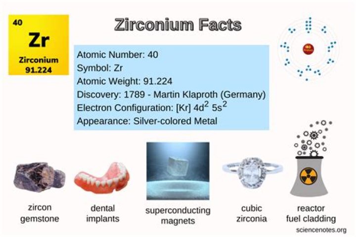 What does zirconium look like?