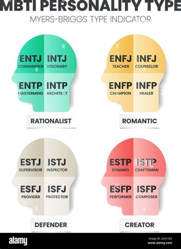 What personality type is easily offended?