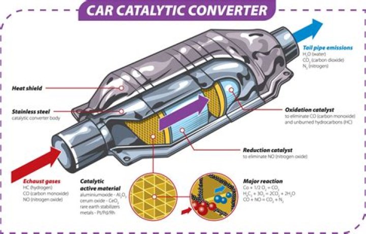 Why are catalytic converters stolen so often?